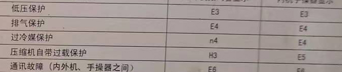 东兰空调电话在哪里找